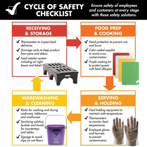 Food Safety and Contamination Guide - Hubert Canada
