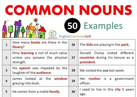 Examples of Common Nouns | 50 Sentences - EnglishGrammarSoft