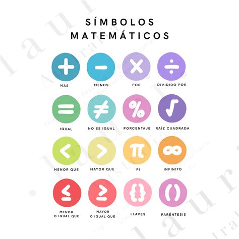 Spanish Math Symbols Símbolos Matemáticos Básicos En Español