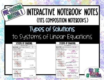 Image result for Types of Solutions for Linear Equations