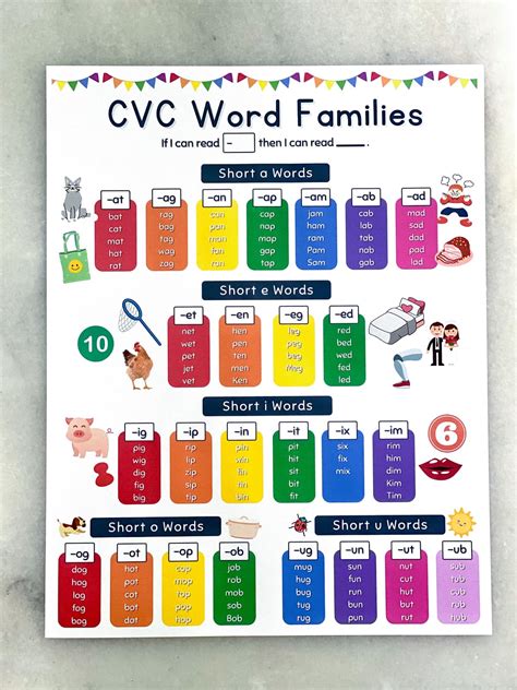 Cvc Word Family List CVC Word Families English 175 Words Phonics