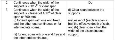 One way Slabs - Civil Engineering (CE) PDF Download