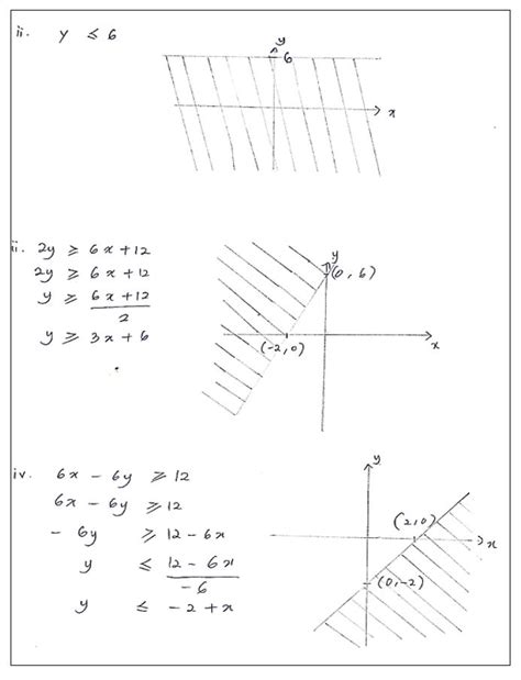 Linear Programming for O Level Tutorials 的图像结果