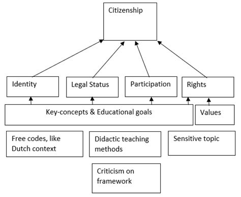 Islamic Religious Education and Citizenship Education: Their ...