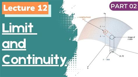 Image result for Limit of Function of Several Variable