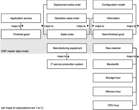 Master Data 的图像结果