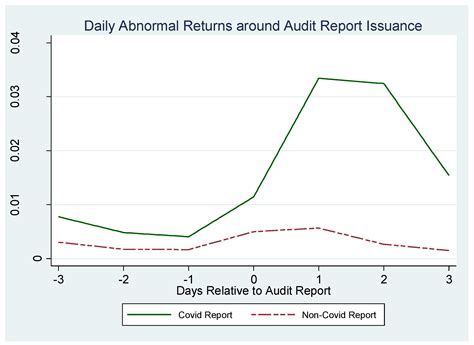 COVID-19-Related Audit Report Disclosures: Determinants and Consequences