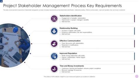 Image result for Requirements Management Process