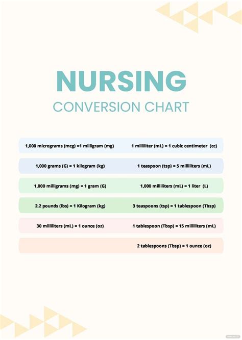 Image result for Nursing Math Conversion Chart