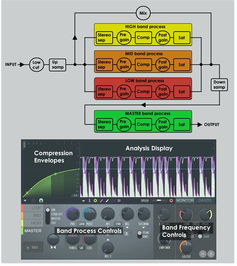 Image result for FL Studio Compressor Tutorial