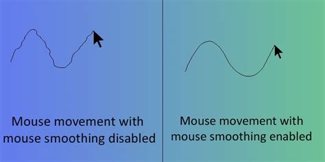 Smooth Mouse Movement 的图像结果