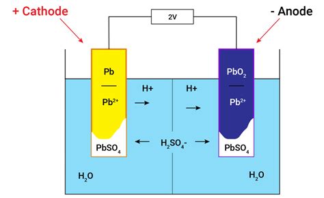 Image result for Electricity