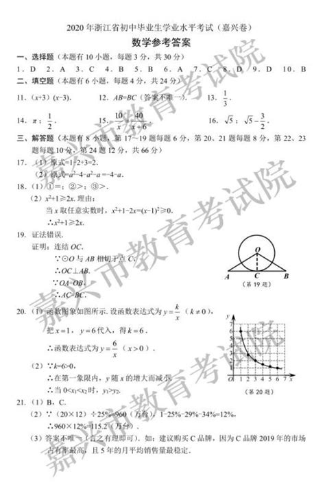 四川自考本科应该怎么申请学士学位证书呢？ - 知乎