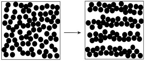 The Role of Structure in Polymer Rheology: Review