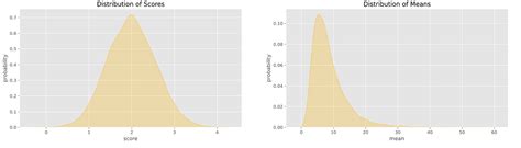 Poisson Regression in Python 的图像结果