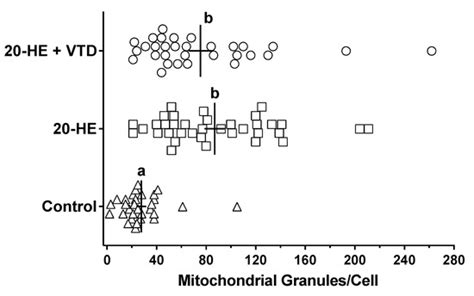 Chemical Treatments for Insect Cell Differentiation: The Effects of 20 ...