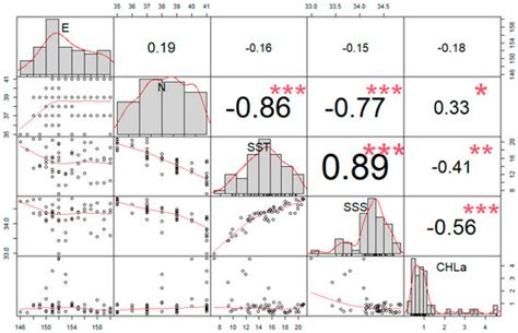 Diversity and Distribution of 18 Cephalopod Species, and Their Link ...