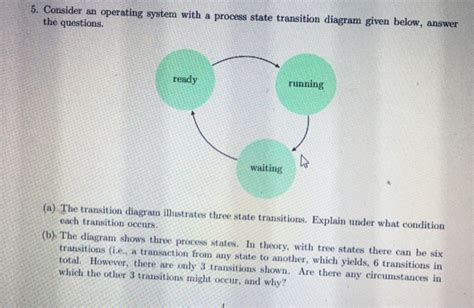 Operating System Process State Diagram 的图像结果