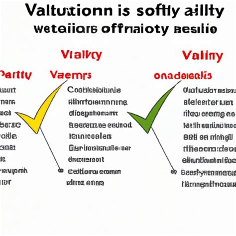 Image result for Validity GCSE Science