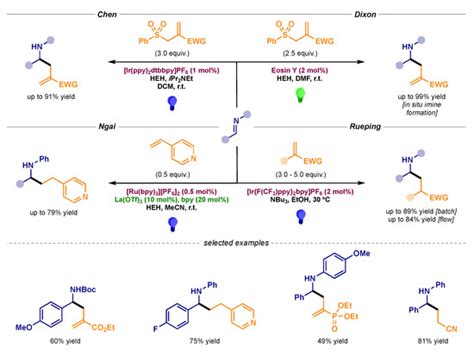 α-Functionalization of Imines via Visible Light Photoredox Catalysis