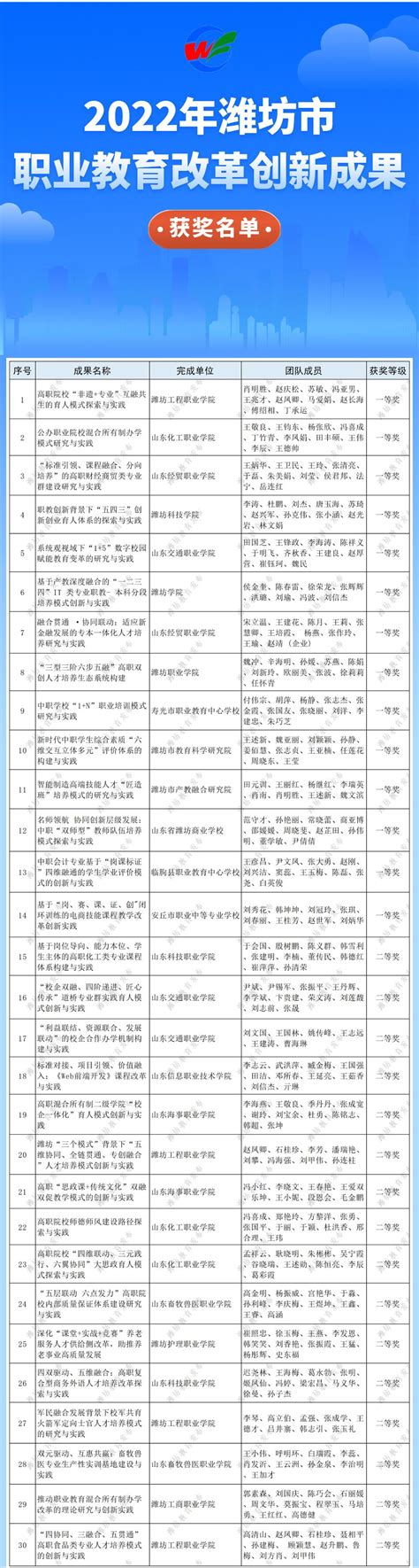山东省内唯一，潍坊一人获第十三届“中国青少年科技创新奖”|潍坊市|中国|大学生_新浪新闻