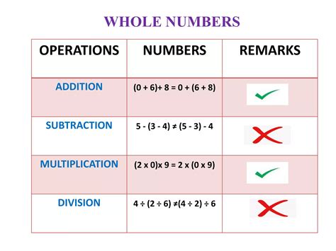 Rational Number Example Math 8 的图像结果