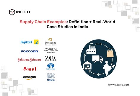 Supply Chain Examples 的图像结果