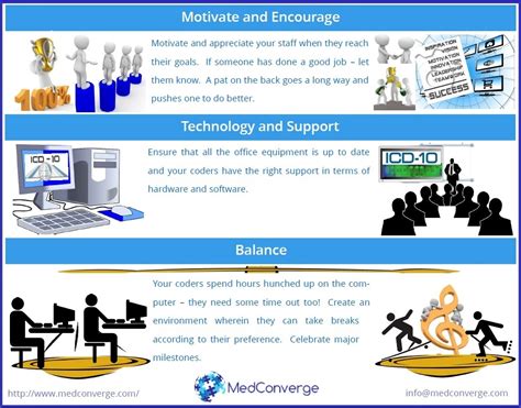 Image result for Efficient Coding Models