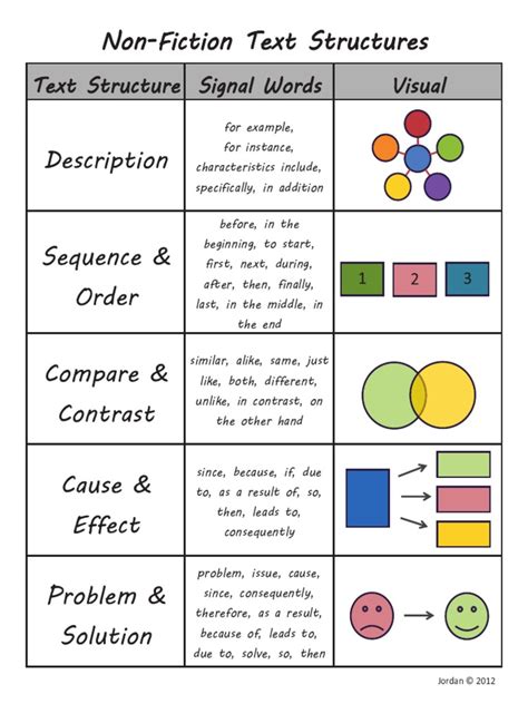 Image result for Ton Structured Text