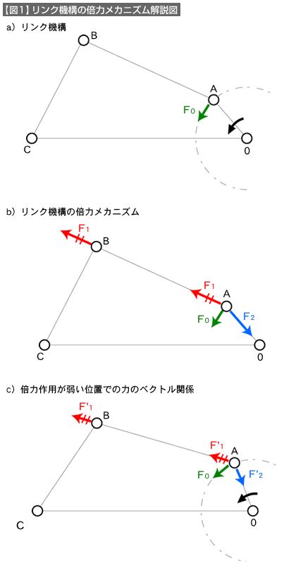 Image result for HTTP Non-Persistent Connection