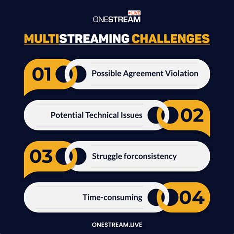 Image result for Streaming Data Challenges