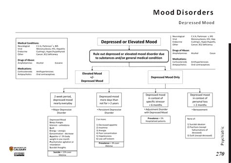 Mood Disorders Graph 的图像结果