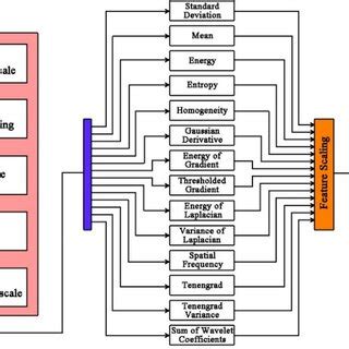 Image result for Develop an Algorithm