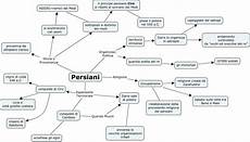 chi erano i persiani persiani chi erano i persiani persiani