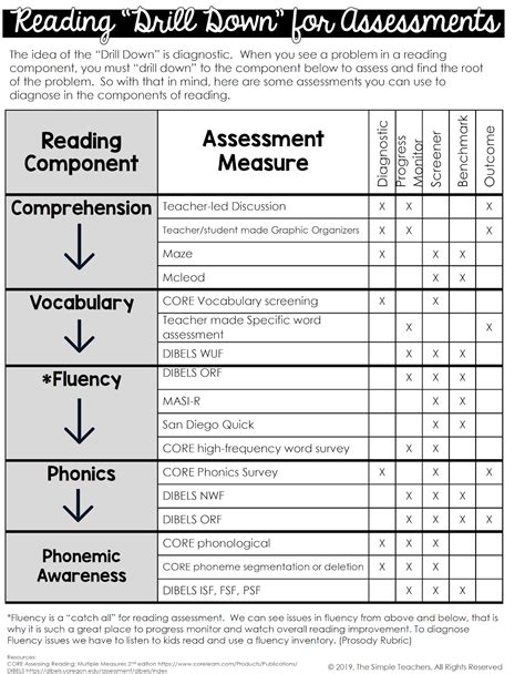 Free Printable Reading Level Assessment Test at genkhariblog Blog