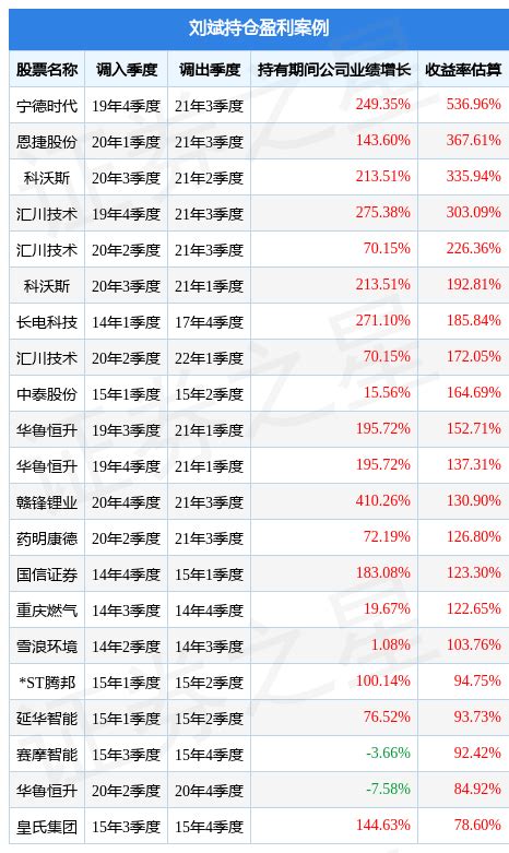 刘斌旗下基金公布2022年二季报，国联安优势混合基金季度涨幅12.54%_管理_收益率_案例