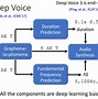 Image result for speech synthesis 语音合成模组
