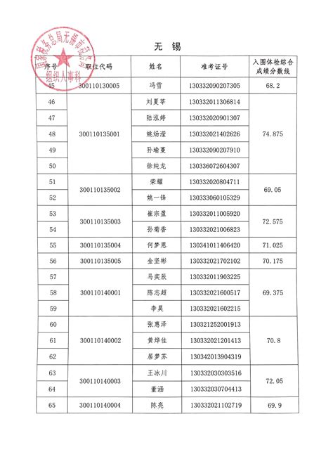 九江市直学校公开引进公费师范毕业生，拟入闱体检名单公布 - 九江新闻网