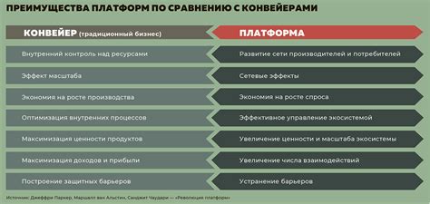 Как устроена мировая платформенная экономика. Топ-100 мировых лидеров ...