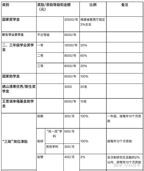宁波大学2019~2021年研究生入学考研报录比（学硕+专硕） - 知乎