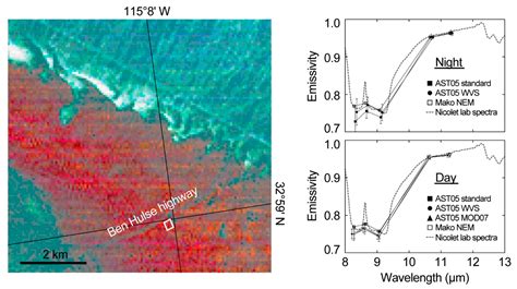 Validation of ASTER Emissivity Retrieval Using the Mako Airborne TIR ...
