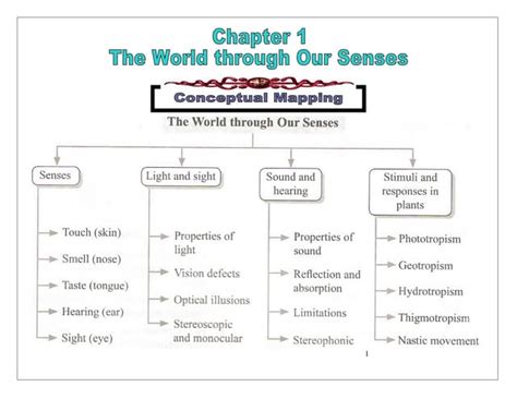 Image result for Jr Tutorials Science Part 2 Chapter 1