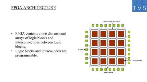 Image result for ASIC Verification Flow