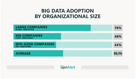 Image result for Statistics Big Data