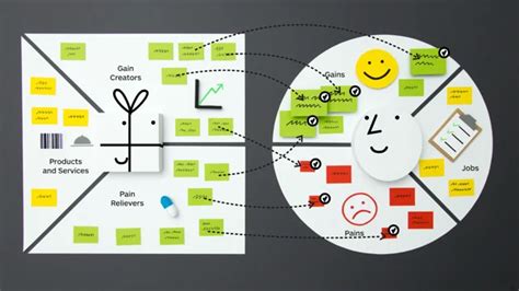 Value Proposition Road Map Example 的图像结果