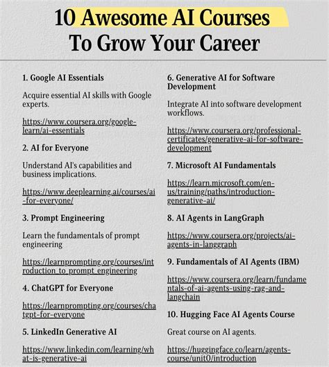 Top AI Courses - Learn Artificial Intelligence from the Best Platforms