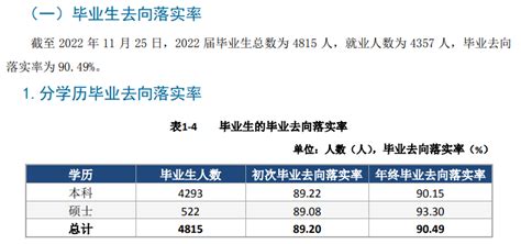 天津传媒学院就业率及就业前景怎么样（来源2022届就业质量报告）_大学生必备网