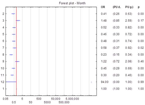 Application of Logistic Regression to Analyze The Economic Efficiency ...