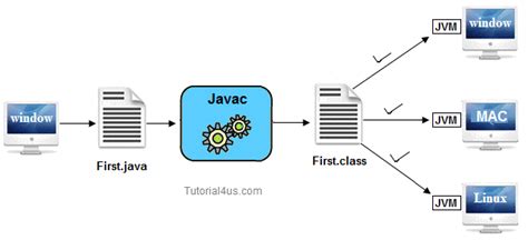 Java基础知识二:Java的特点 - 高效码农