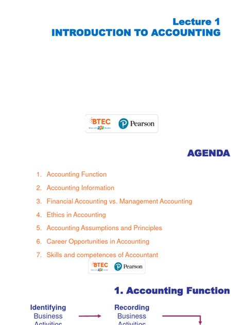 Image result for Basic Accounting Introduction